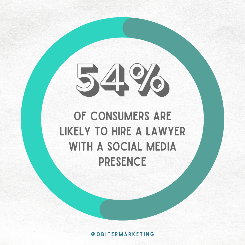 Chart showing that 54% of consumers are likely to hire an immigration lawyer with social media.
