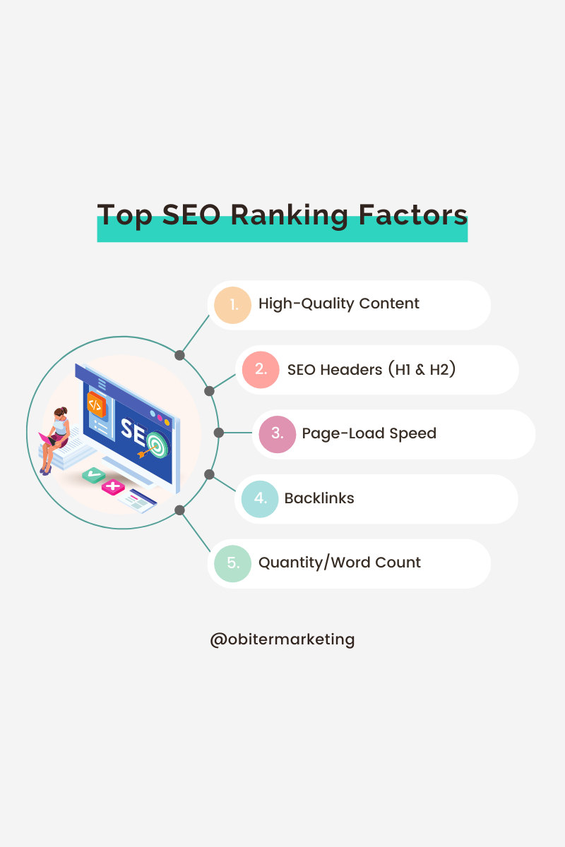 An infographic showing the top SEO ranking factors and providing an outline of SEO basics for law firms